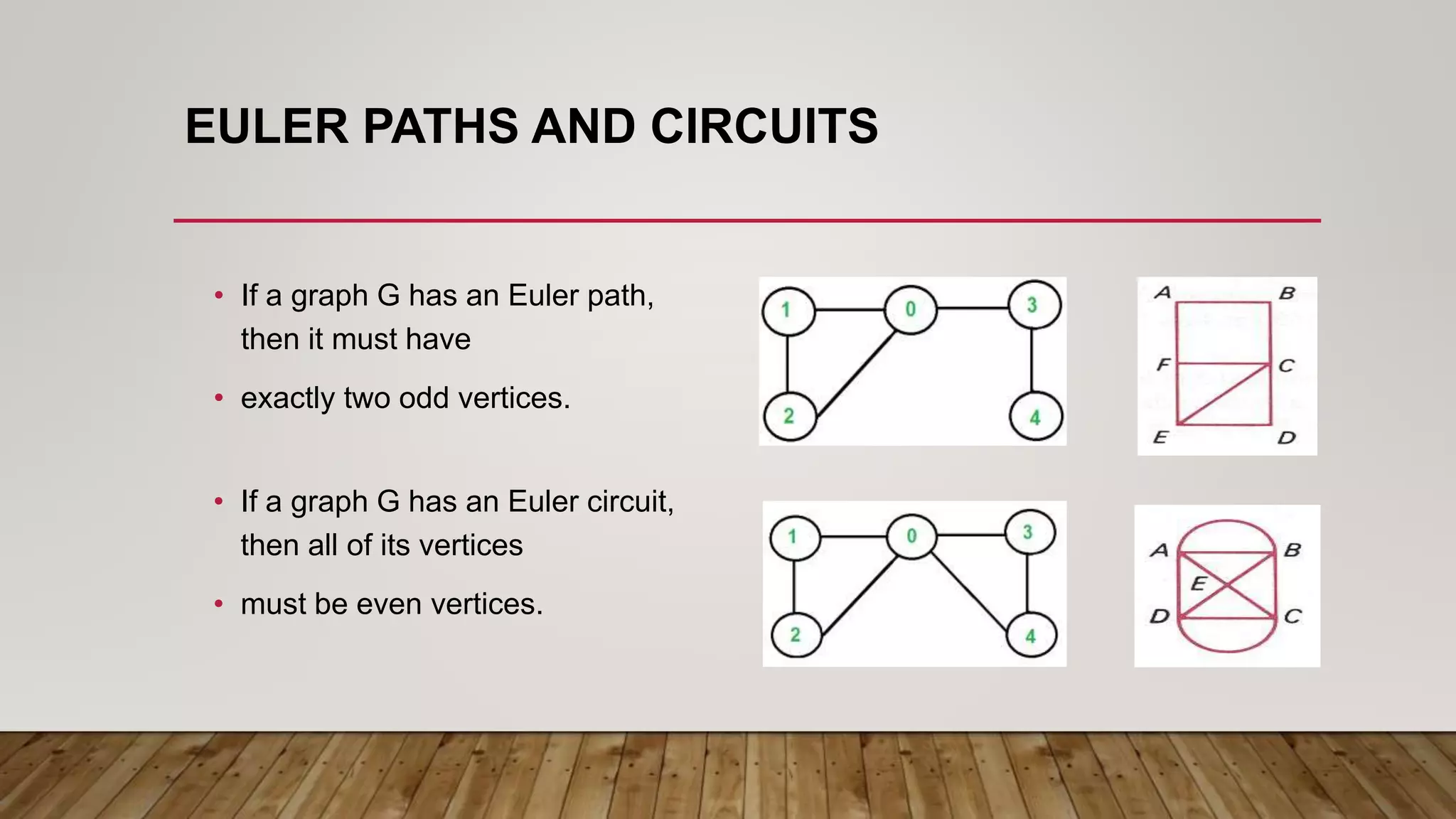 Euler Paths And Circuits