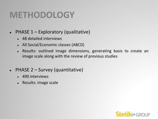 METHODOLOGY
● PHASE 1 – Exploratory (qualitative)
● 48 detailed interviews
● All Social/Economic classes (ABCD)
● Results: outlined image dimensions, generating basis to create an
image scale along with the review of previous studies
● PHASE 2 – Survey (quantitative)
● 490 interviews
● Results: image scale
 