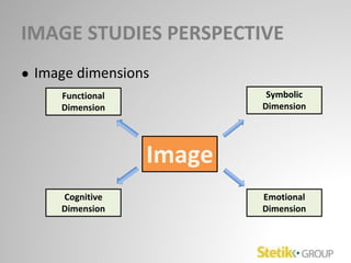 IMAGE STUDIES PERSPECTIVE
● Image dimensions
Image
Functional
Dimension
Emotional
Dimension
Cognitive
Dimension
Symbolic
Dimension
 