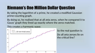 Riemann’s One Million Dollar Question
By taking the logarithm of a prime, he created a modified Gaussian
prime-counting graph.
By doing so, he realised that at all zeta zeros, when he compared it to
Gauss’ graph they lined up exactly where the zeros matched.
This creates a harmonic wave:
So the real question is:
Do all zeta zeroes lie on
the critical line?
 