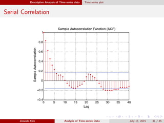 Descriptive Analysis of Time-series data Time series plot
Serial Correlation
Jinseob Kim Analysis of Time-series Data July...