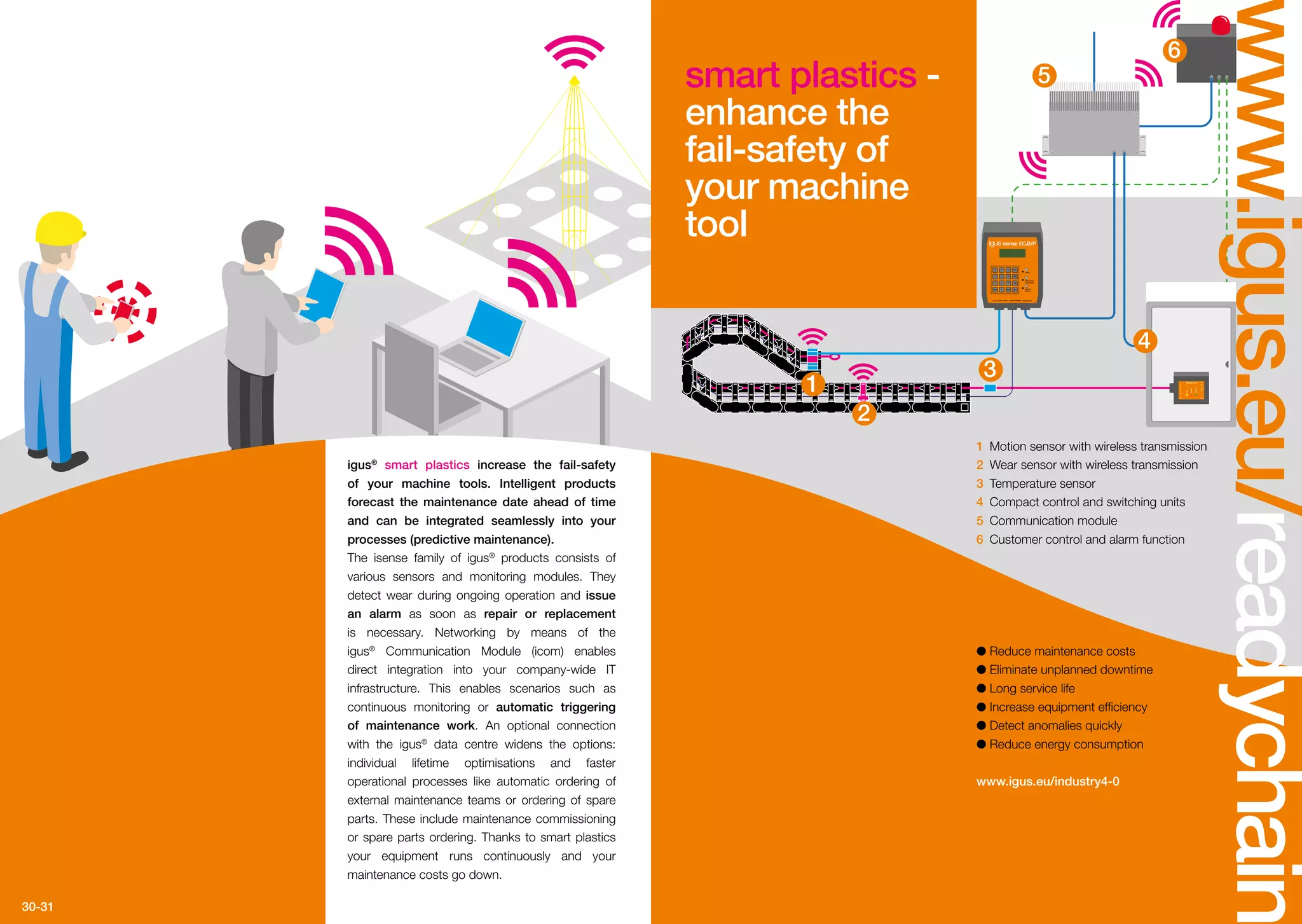 1
2
6
5
4
3
30-31
www.igus.eu/readychain
smart plastics -
enhance the
fail-safety of
your machine
tool
1	 Motion sensor with wireless transmission
2	 Wear sensor with wireless transmission
3	 Temperature sensor
4	 Compact control and switching units
5	 Communication module
6	 Customer control and alarm function
●● Reduce maintenance costs
●● Eliminate unplanned downtime
●● Long service life
●● Increase equipment efficiency
●● Detect anomalies quickly
●● Reduce energy consumption
www.igus.eu/industry4-0
igus®
smart plastics increase the fail-safety
of your machine tools. Intelligent products
forecast the maintenance date ahead of time
and can be integrated seamlessly into your
processes (predictive maintenance).
The isense family of igus®
products consists of
various sensors and monitoring modules. They
detect wear during ongoing operation and issue
an alarm as soon as repair or replacement
is necessary. Networking by means of the
igus®
Communication Module (icom) enables
direct integration into your company-wide IT
infrastructure. This enables scenarios such as
continuous monitoring or automatic triggering
of maintenance work. An optional connection
with the igus®
data centre widens the options:
individual lifetime optimisations and faster
operational processes like automatic ordering of
external maintenance teams or ordering of spare
parts. These include maintenance commissioning
or spare parts ordering. Thanks to smart plastics
your equipment runs continuously and your
maintenance costs go down.
 