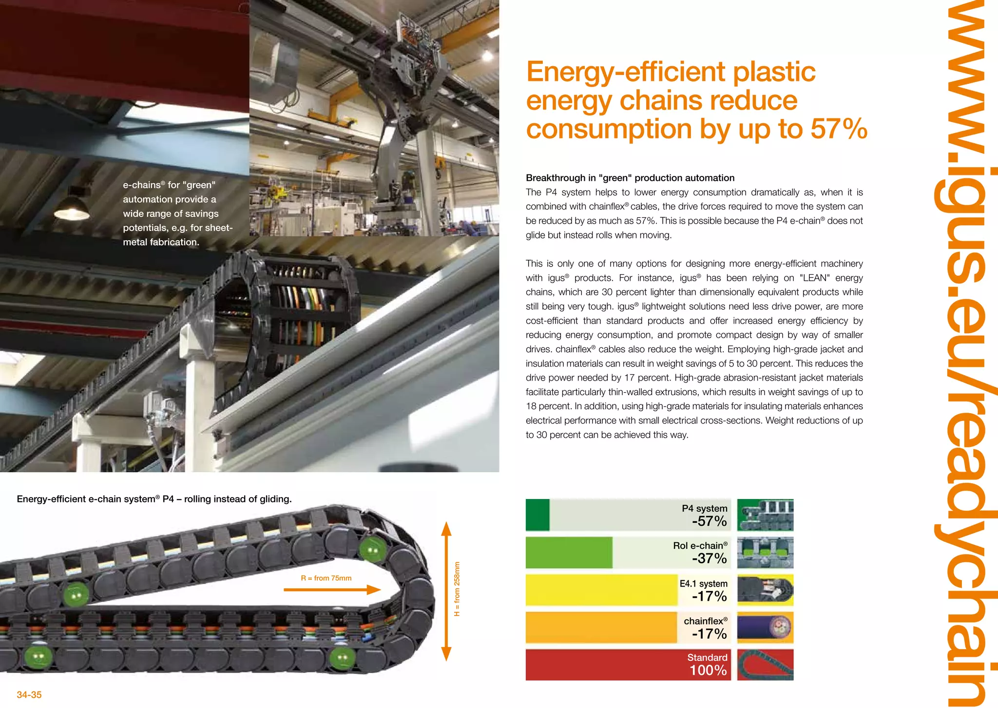 34-35
www.igus.eu/readychain
Energy-efficient plastic
energy chains reduce
consumption by up to 57%
Breakthrough in green production automation
The P4 system helps to lower energy consumption dramatically as, when it is
combined with chainflex®
cables, the drive forces required to move the system can
be reduced by as much as 57%. This is possible because the P4 e-chain®
does not
glide but instead rolls when moving.
This is only one of many options for designing more energy-efficient machinery
with igus®
products. For instance, igus®
has been relying on LEAN energy
chains, which are 30 percent lighter than dimensionally equivalent products while
still being very tough. igus®
lightweight solutions need less drive power, are more
cost-efficient than standard products and offer increased energy efficiency by
reducing energy consumption, and promote compact design by way of smaller
drives. chainflex®
cables also reduce the weight. Employing high-grade jacket and
insulation materials can result in weight savings of 5 to 30 percent. This reduces the
drive power needed by 17 percent. High-grade abrasion-resistant jacket materials
facilitate particularly thin-walled extrusions, which results in weight savings of up to
18 percent. In addition, using high-grade materials for insulating materials enhances
electrical performance with small electrical cross-sections. Weight reductions of up
to 30 percent can be achieved this way.
Energy-efficient e-chain system®
P4 – rolling instead of gliding.
e-chains®
for green
automation provide a
wide range of savings
potentials, e.g. for sheet-
metal fabrication.
R = from 75mm
H=from258mm
P4 system
-57%
E4.1 system
-17%
chainflex®
-17%
Standard
100%
Rol e-chain®
-37%
 