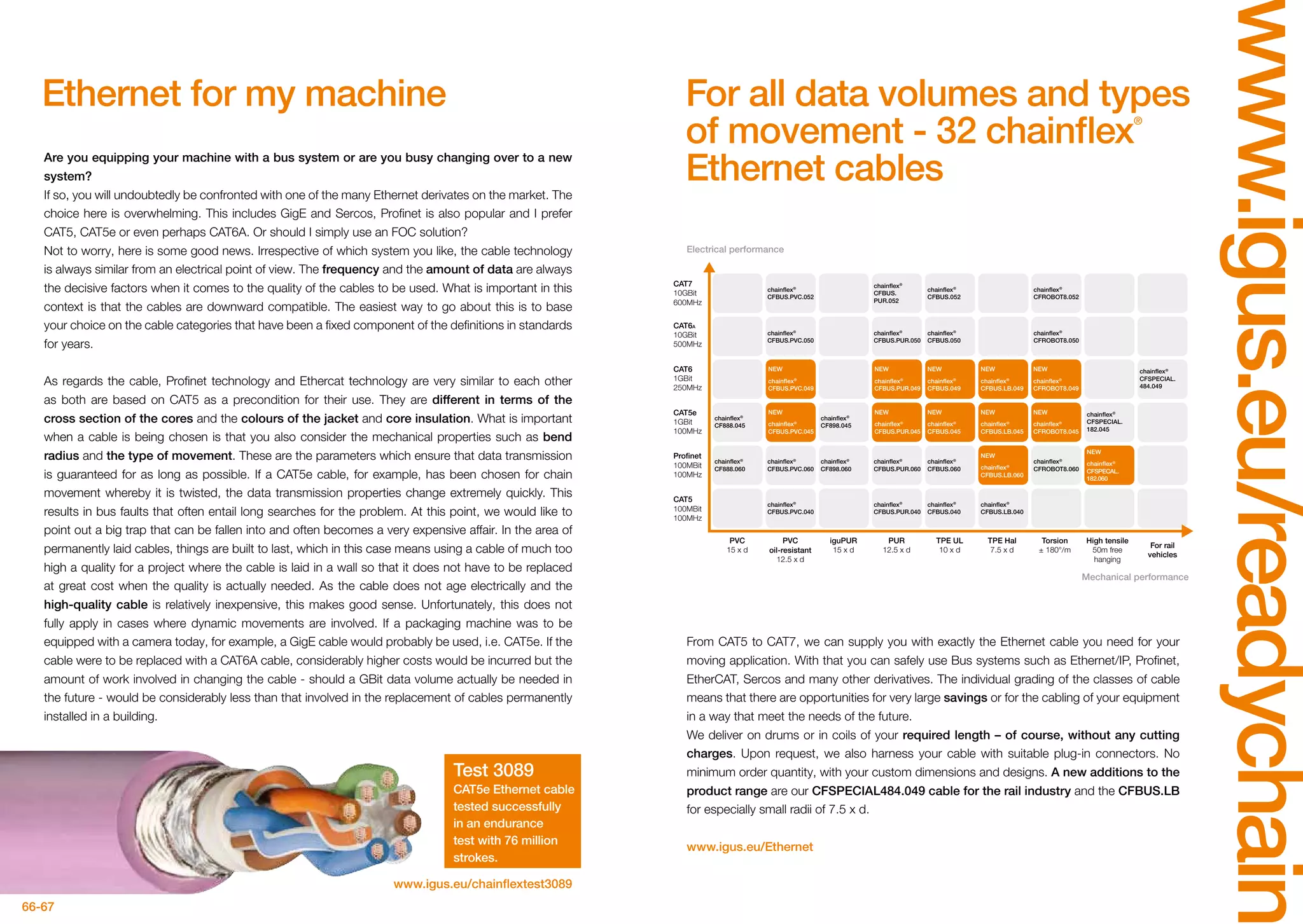 66-67
chainflex®
CFBUS.052
chainflex®
CFBUS.
PUR.052
chainflex®
CFBUS.PVC.052
chainflex®
CF888.045
chainflex®
CFBUS.PVC.040
chainflex®
CFBUS.PVC.050
chainflex®
CFBUS.PVC.060
chainflex®
CFBUS.PUR.040
chainflex®
CFBUS.PUR.050
chainflex®
CF898.045
chainflex®
CFBUS.060
chainflex®
CFBUS.040
chainflex®
CFBUS.050
chainflex®
CF888.060
chainflex®
CF898.060
chainflex®
CFSPECIAL.
182.045
chainflex®
CFROBOT8.060
chainflex®
CFROBOT8.052
chainflex®
CFROBOT8.050
chainflex®
CFBUS.PUR.060
chainflex®
CFSPECIAL.
484.049
chainflex®
CFBUS.LB.040
www.igus.eu/readychain
Are you equipping your machine with a bus system or are you busy changing over to a new
system?
If so, you will undoubtedly be confronted with one of the many Ethernet derivates on the market. The
choice here is overwhelming. This includes GigE and Sercos, Profinet is also popular and I prefer
CAT5, CAT5e or even perhaps CAT6A. Or should I simply use an FOC solution?
Not to worry, here is some good news. Irrespective of which system you like, the cable technology
is always similar from an electrical point of view. The frequency and the amount of data are always
the decisive factors when it comes to the quality of the cables to be used. What is important in this
context is that the cables are downward compatible. The easiest way to go about this is to base
your choice on the cable categories that have been a fixed component of the definitions in standards
for years.
As regards the cable, Profinet technology and Ethercat technology are very similar to each other
as both are based on CAT5 as a precondition for their use. They are different in terms of the
cross section of the cores and the colours of the jacket and core insulation. What is important
when a cable is being chosen is that you also consider the mechanical properties such as bend
radius and the type of movement. These are the parameters which ensure that data transmission
is guaranteed for as long as possible. If a CAT5e cable, for example, has been chosen for chain
movement whereby it is twisted, the data transmission properties change extremely quickly. This
results in bus faults that often entail long searches for the problem. At this point, we would like to
point out a big trap that can be fallen into and often becomes a very expensive affair. In the area of
permanently laid cables, things are built to last, which in this case means using a cable of much too
high a quality for a project where the cable is laid in a wall so that it does not have to be replaced
at great cost when the quality is actually needed. As the cable does not age electrically and the
high-quality cable is relatively inexpensive, this makes good sense. Unfortunately, this does not
fully apply in cases where dynamic movements are involved. If a packaging machine was to be
equipped with a camera today, for example, a GigE cable would probably be used, i.e. CAT5e. If the
cable were to be replaced with a CAT6A cable, considerably higher costs would be incurred but the
amount of work involved in changing the cable - should a GBit data volume actually be needed in
the future - would be considerably less than that involved in the replacement of cables permanently
installed in a building.
For all data volumes and types
of movement - 32 chainflex®
Ethernet cables
Ethernet for my machine
From CAT5 to CAT7, we can supply you with exactly the Ethernet cable you need for your
moving application. With that you can safely use Bus systems such as Ethernet/IP, Profinet,
EtherCAT, Sercos and many other derivatives. The individual grading of the classes of cable
means that there are opportunities for very large savings or for the cabling of your equipment
in a way that meet the needs of the future.
We deliver on drums or in coils of your required length – of course, without any cutting
charges. Upon request, we also harness your cable with suitable plug-in connectors. No
minimum order quantity, with your custom dimensions and designs. A new additions to the
product range are our CFSPECIAL484.049 cable for the rail industry and the CFBUS.LB
for especially small radii of 7.5 x d.
www.igus.eu/Ethernet
Test 3089
CAT5e Ethernet cable
tested successfully
in an endurance
test with 76 million
strokes.
www.igus.eu/chainflextest3089
PVC
oil-resistant
12.5 x d
High tensile
50m free
hanging
For rail
vehicles
Electrical performance
Mechanical performance
PVC
15 x d
iguPUR
15 x d
PUR
12.5 x d
TPE UL
10 x d
TPE Hal
7.5 x d
Torsion
± 180°/m
CAT7
10GBit
600MHz
CAT6A
10GBit
500MHz
CAT6
1GBit
250MHz
CAT5e
1GBit
100MHz
Profinet
100MBit
100MHz
CAT5
100MBit
100MHz
NEW
chainflex®
CFBUS.PVC.049
NEW
chainflex®
CFROBOT8.049
NEW
chainflex®
CFBUS.PVC.045
NEW
chainflex®
CFBUS.PUR.045
NEW
chainflex®
CFBUS.PUR.049
NEW
chainflex®
CFBUS.049
NEW
chainflex®
CFBUS.045
NEW
chainflex®
CFBUS.LB.049
NEW
chainflex®
CFBUS.LB.045
NEW
chainflex®
CFROBOT8.045
NEW
chainflex®
CFBUS.LB.060
NEW
chainflex®
CFSPECAL.
182.060
 