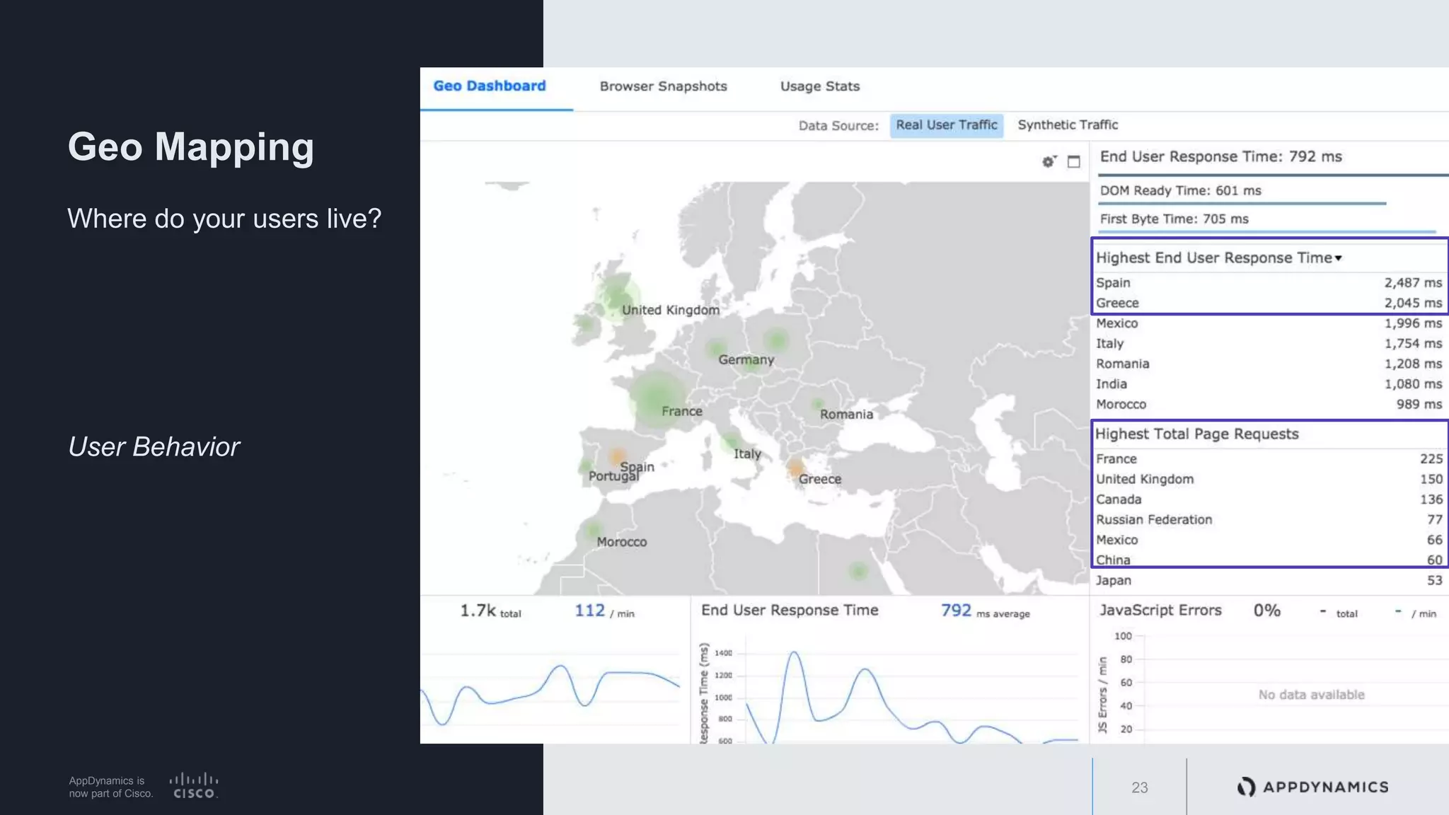 AppDynamics is
now part of Cisco.
Geo Mapping
Where do your users live?
User Behavior
23
 