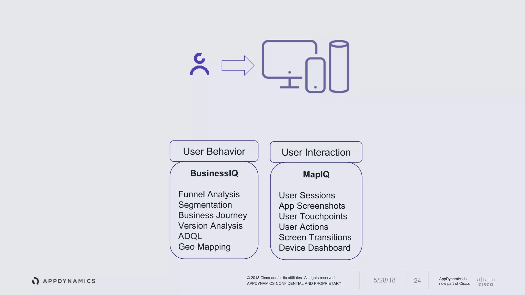 © 2018 Cisco and/or its affiliates. All rights reserved.
APPDYNAMICS CONFIDENTIAL AND PROPRIETARY
AppDynamics is
now part of Cisco.245/28/18
User Behavior User Interaction
BusinessIQ
Funnel Analysis
Segmentation
Business Journey
Version Analysis
ADQL
Geo Mapping
MapIQ
User Sessions
App Screenshots
User Touchpoints
User Actions
Screen Transitions
Device Dashboard
 