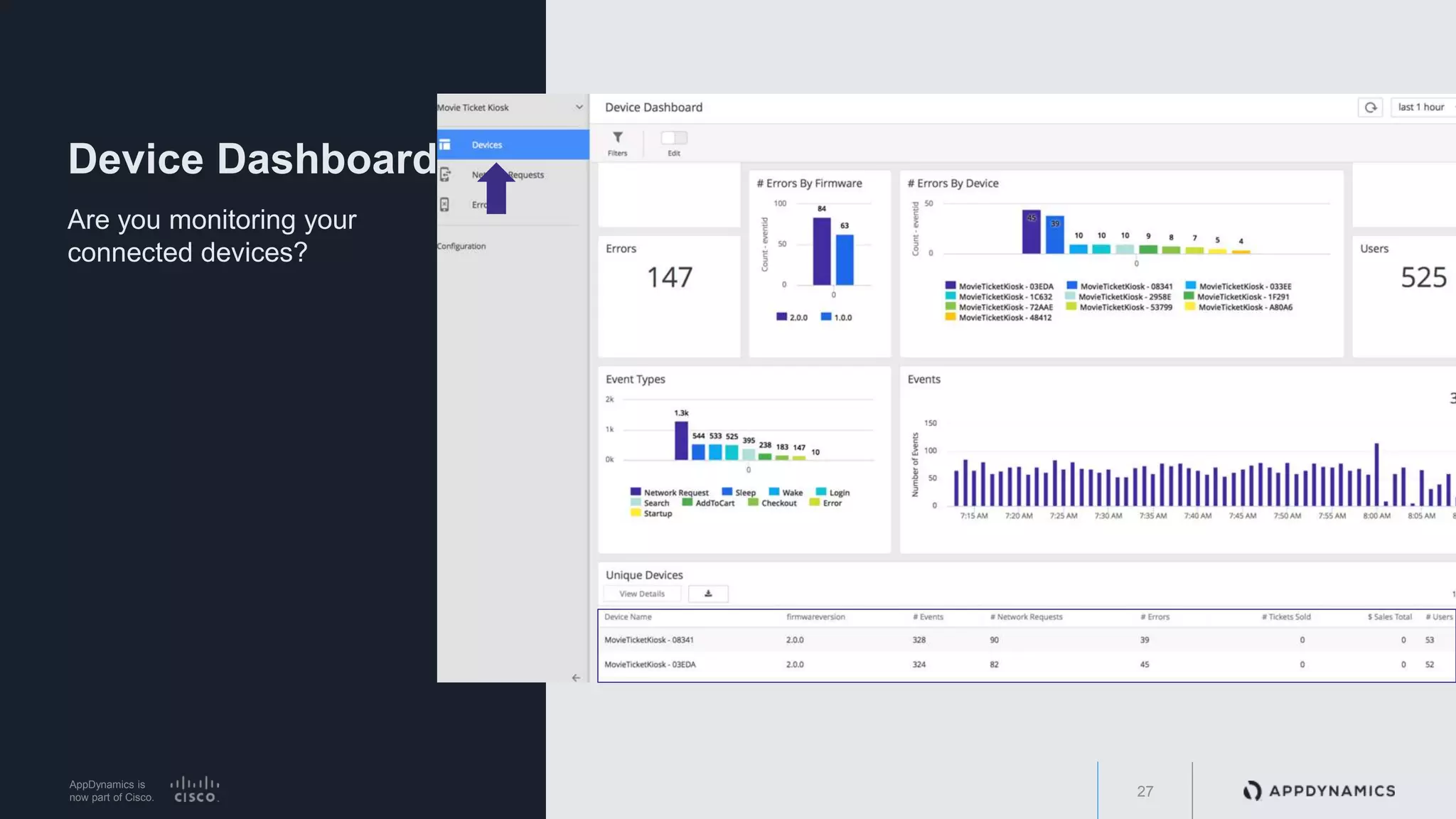 AppDynamics is
now part of Cisco.
Device Dashboard
Are you monitoring your
connected devices?
27
 