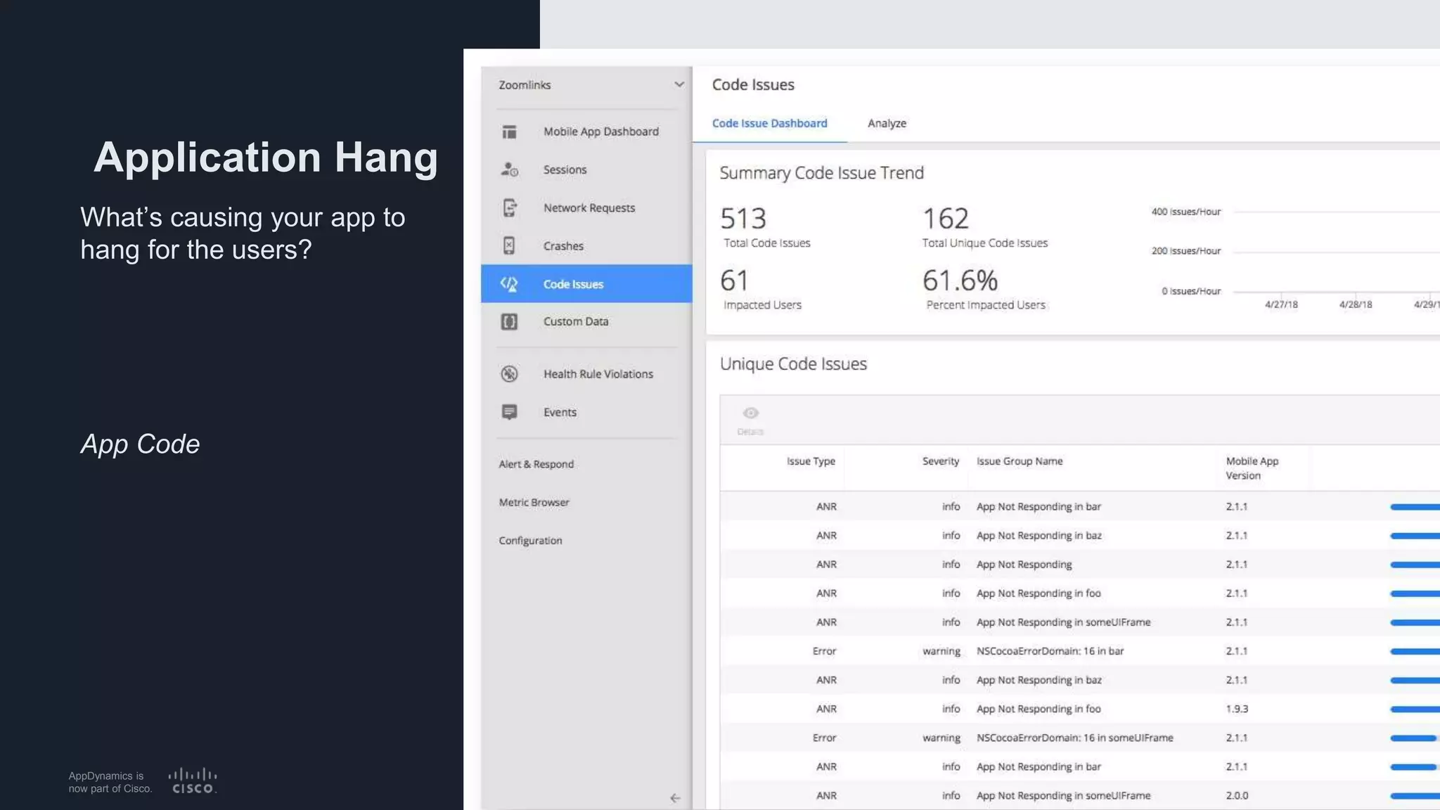 AppDynamics is
now part of Cisco.
Application Hang
What’s causing your app to
hang for the users?
App Code
31
 