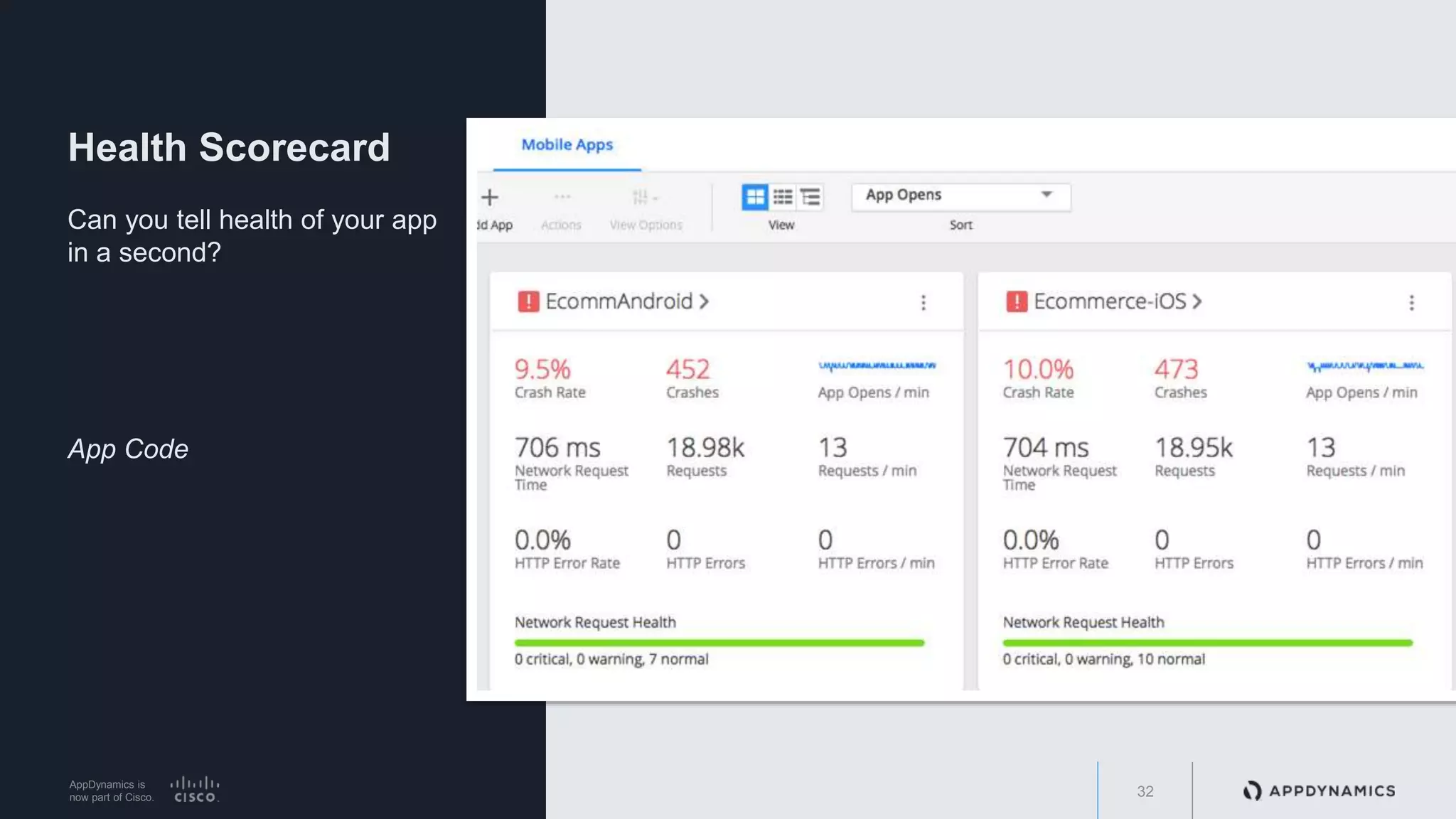 AppDynamics is
now part of Cisco.
Health Scorecard
Can you tell health of your app
in a second?
App Code
32
 