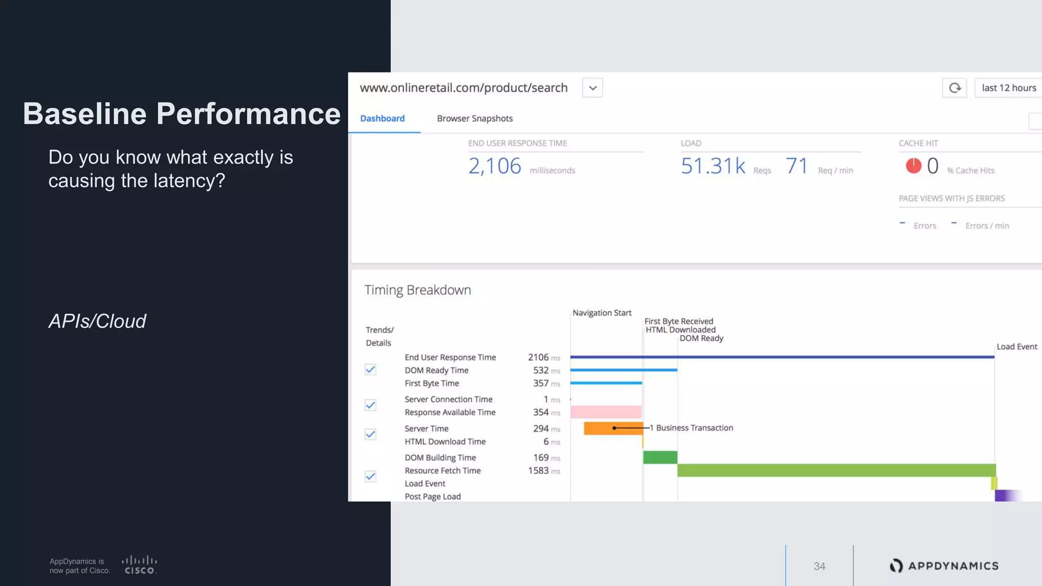 AppDynamics is
now part of Cisco.
Baseline Performance
Do you know what exactly is
causing the latency?
APIs/Cloud
34
 