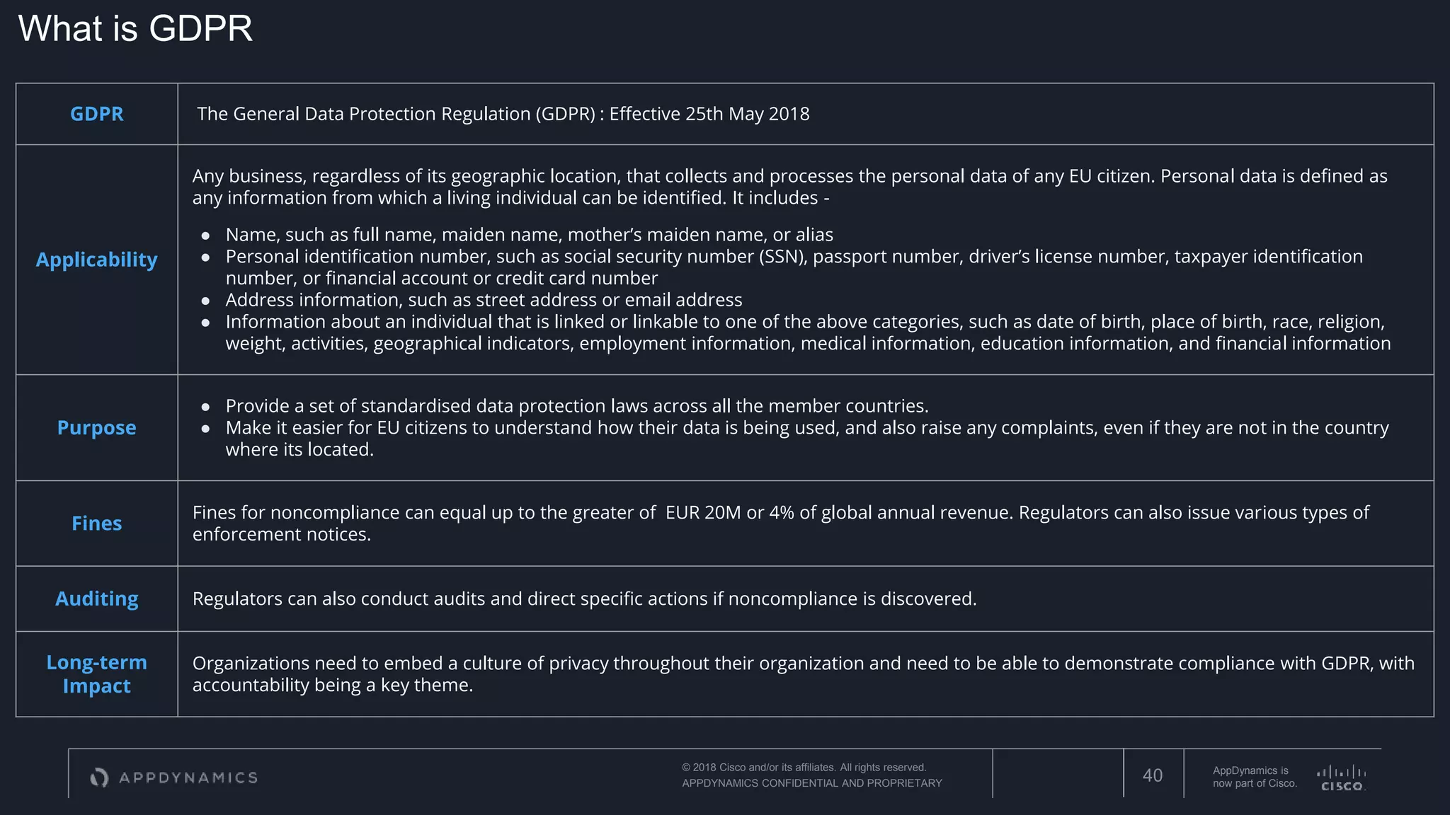 © 2018 Cisco and/or its affiliates. All rights reserved.
APPDYNAMICS CONFIDENTIAL AND PROPRIETARY
AppDynamics is
now part of Cisco.40
GDPR The General Data Protection Regulation (GDPR) : Effective 25th May 2018
Applicability
Any business, regardless of its geographic location, that collects and processes the personal data of any EU citizen. Personal data is defined as
any information from which a living individual can be identified. It includes -
● Name, such as full name, maiden name, mother’s maiden name, or alias
● Personal identification number, such as social security number (SSN), passport number, driver’s license number, taxpayer identification
number, or financial account or credit card number
● Address information, such as street address or email address
● Information about an individual that is linked or linkable to one of the above categories, such as date of birth, place of birth, race, religion,
weight, activities, geographical indicators, employment information, medical information, education information, and financial information
Purpose
● Provide a set of standardised data protection laws across all the member countries.
● Make it easier for EU citizens to understand how their data is being used, and also raise any complaints, even if they are not in the country
where its located.
Fines
Fines for noncompliance can equal up to the greater of EUR 20M or 4% of global annual revenue. Regulators can also issue various types of
enforcement notices.
Auditing Regulators can also conduct audits and direct specific actions if noncompliance is discovered.
Long-term
Impact
Organizations need to embed a culture of privacy throughout their organization and need to be able to demonstrate compliance with GDPR, with
accountability being a key theme.
What is GDPR
 