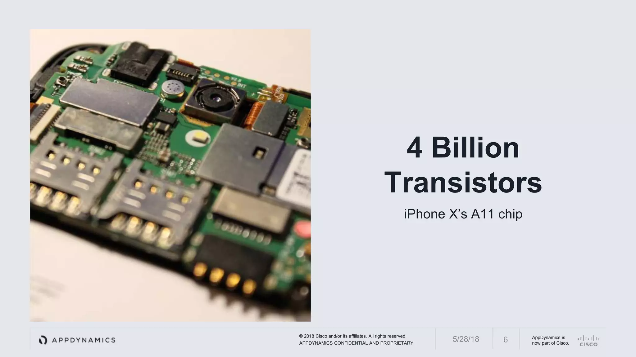 © 2018 Cisco and/or its affiliates. All rights reserved.
APPDYNAMICS CONFIDENTIAL AND PROPRIETARY
AppDynamics is
now part of Cisco.
4 Billion
Transistors
iPhone X’s A11 chip
65/28/18
 