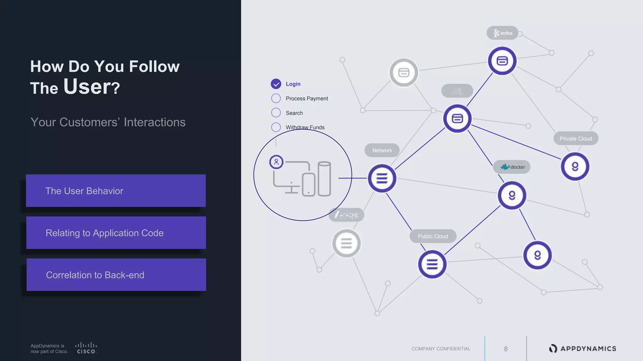 AppDynamics is
now part of Cisco.
Login
How Do You Follow
The User? Process Payment
Search
Withdraw Funds
Login
COMPANY CONFIDENTIAL 8
The User Behavior
Relating to Application Code
Correlation to Back-end
Your Customers’ Interactions
Network
Private Cloud
Public Cloud
 