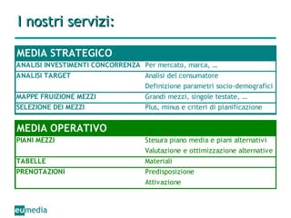 I nostri servizi:  