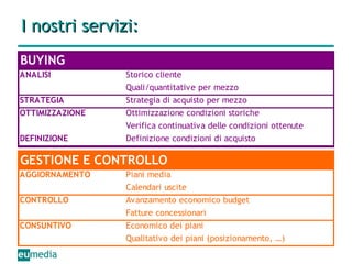 I nostri servizi:  
