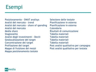 Esempi Posizionamento - SWAT analisys Analisi del mercato - trend Analisi del mercato - share of spending Analisi del mercato Media share ٲǲԲà Analisi degli investimenti - Decili Geolocalizzazione del target Concentrazione del target Profilazione del target Mappe di fruizione dei mezzi Mappa posizionamento testate Selezione delle testate Pianificazione in esterna Pianificazione in esterna Calendario Risultati di comunicazione Tabella materiali Tabella materiali Tabella materiali Tabella materiali Post analisi qualitativa per campagna Post analisi qualitativa per testata 