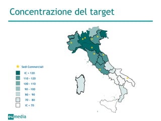 Concentrazione del target IC > 120 110 - 120 100 - 110 90 - 100 80 -  90 70 -  80 IC < 70 Sedi Commerciali 