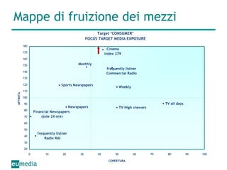 Mappe di fruizione dei mezzi 