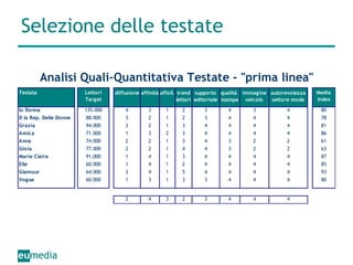 Selezione delle testate 