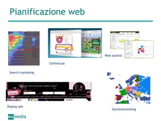 Pianificazione web Socialnetworking Search marketing Web analitic Display adv Contextual 