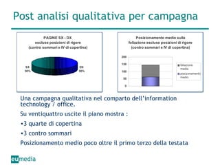 Post analisi qualitativa per campagna Una campagna qualitativa nel comparto dell’information technology / office. Su ventiquattro uscite il piano mostra : 3 quarte di copertina 3 contro sommari Posizionamento medio poco oltre il primo terzo della testata 