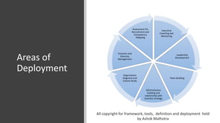 Existential Universe Mapper (EUM) Framework | PPTX