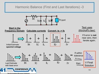Harmonic Balance (First and Last Iterations) -3


                               IR                                  IY-po...