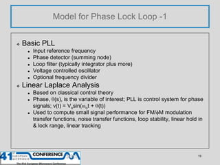 Model for Phase Lock Loop -1


   Basic PLL
        Input reference frequency
        Phase detector (summing node)
   ...
