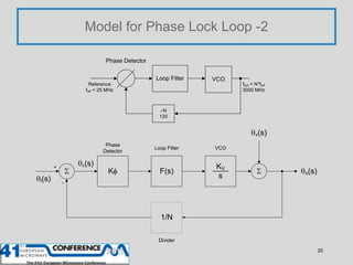 Model for Phase Lock Loop -2

                        Phase Detector

                                         Loop Filter...