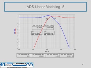 ADS Linear Modeling -5

             5


             0
                                                                m3...