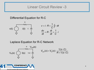 Linear Circuit Review -3

Differential Equation for R-C
            R
                                             1
     ...