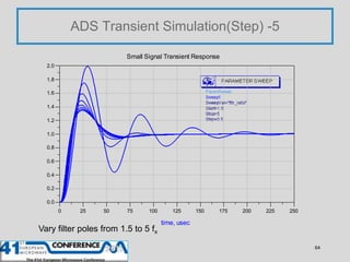 ADS Transient Simulation(Step) -5

                                Small Signal Transient Response
           2.0

       ...