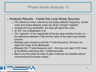 Phase Noise Analysis -3


   Analysis Results - Inside the Loop Noise Sources
        The reference noise, referred to t...