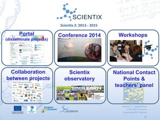 Scientix 2 | Agueda Gras
27/01/2014 | Leuven
Association KU Leuven
10
Scientix 2: 2013 - 2015
Conference 2014Portal
(disseminate projects)
Workshops
Scientix
observatory
Collaboration
between projects
National Contact
Points &
teachers’ panel
 