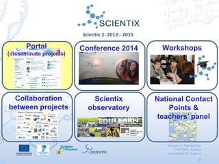 Scientix 2 | Agueda Gras
27/01/2014 | Leuven
Association KU Leuven
11
Scientix 2: 2013 - 2015
Conference 2014Portal
(disseminate projects)
Workshops
Scientix
observatory
Collaboration
between projects
National Contact
Points &
teachers’ panel
 