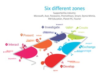 Six different zones
Supported by industry:
Microsoft, Acer, Panasonic, Promethean, Smart, Dymo-Mimio,
RM Education, Planet PC, Fourier
 
