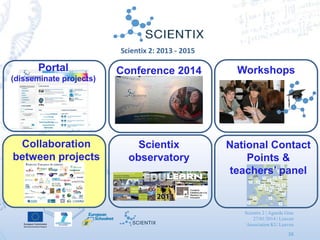Scientix 2 | Agueda Gras
27/01/2014 | Leuven
Association KU Leuven
38
Scientix 2: 2013 - 2015
Conference 2014Portal
(disseminate projects)
Workshops
Scientix
observatory
Collaboration
between projects
National Contact
Points &
teachers’ panel
 