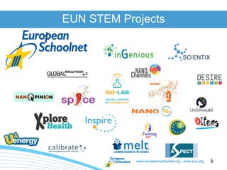 www.europeanschoolnet.org - www.eun.org 5
EUN STEM Projects
 