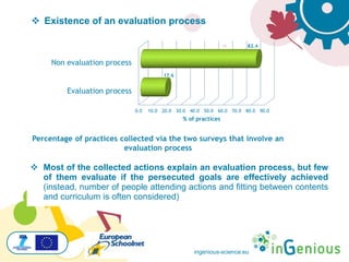 ingenious-science.eu
 Most of the collected actions explain an evaluation process, but few
of them evaluate if the persecuted goals are effectively achieved
(instead, number of people attending actions and fitting between contents
and curriculum is often considered)
 Existence of an evaluation process
Percentage of practices collected via the two surveys that involve an
evaluation process
0.0 10.0 20.0 30.0 40.0 50.0 60.0 70.0 80.0 90.0
Evaluation process
Non evaluation process
17.6
82.4
% of practices
 