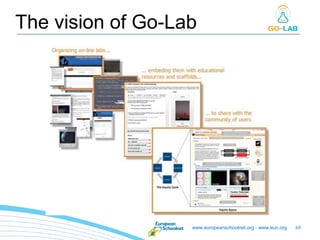 www.europeanschoolnet.org - www.eun.org 69
The vision of Go-Lab
 