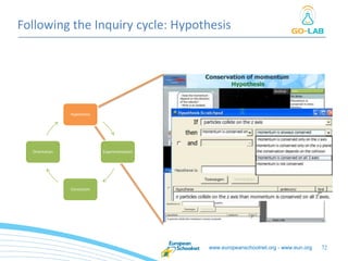 www.europeanschoolnet.org - www.eun.org 72
Hypothesis
Experimentation
Conclusion
Orientation
Following the Inquiry cycle: Hypothesis
 