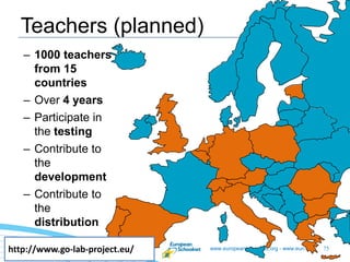 www.europeanschoolnet.org - www.eun.org 75
Teachers (planned)
– 1000 teachers
from 15
countries
– Over 4 years
– Participate in
the testing
– Contribute to
the
development
– Contribute to
the
distribution
http://www.go-lab-project.eu/
 