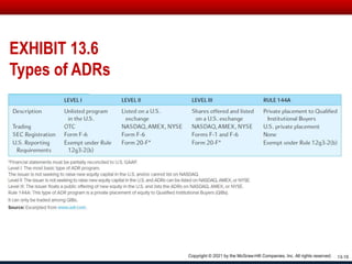 13-19
Copyright © 2021 by the McGraw-Hill Companies, Inc. All rights reserved.
EXHIBIT 13.6
Types of ADRs
 