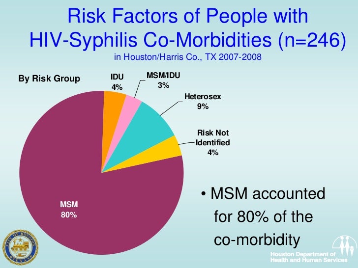 E\uncovering the effect of co morbidities on the houston syphilis ou…