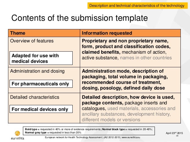 how to use templates