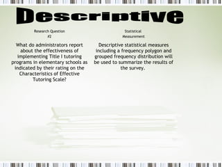 Research Question
#2
Statistical
Measurement
What do administrators report
about the effectiveness of
implementing Title I tutoring
programs in elementary schools as
indicated by their rating on the
Characteristics of Effective
Tutoring Scale?
Descriptive statistical measures
including a frequency polygon and
grouped frequency distribution will
be used to summarize the results of
the survey.
 