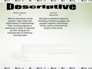 Research Question
#3
Statistical
Measurement
What do elementary school
teachers report about the
effectiveness of implementing
Title I tutoring programs in
elementary schools as indicated
by their rating on the
Characteristics of Effective
Tutoring Scale?
Descriptive statistical measures
including a frequency polygon and
grouped frequency distribution
will be used to summarize the
results of the survey.
 