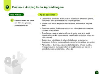 2

Ensino e Avaliaç ão da Aprendizagem
Boa Prática

▪

2.2

Aç õ concretas
es

▪

Desenvolver atividades de leitura e de escrita com diferentes gê
neros,
conforme o tema a ser trabalhado naquele período.

▪

Proporcionar situaç õ prazerosas de leitura, ambiente de alegria e
es
afeto.

▪

Promover oficinas de leitura e escrita com vá
rios gê
neros textuais que
circulam na sociedade.

▪

Transformar a sala de aula em oficina de textos e de aç ã social
o
(prestar informaç õ comunicados, classificados, anú
es,
ncios, avisos em
rá e jornal).
dio

▪

Desenvolver estraté gias de leitura, trabalhando as estruturas
linguísticas de forma contextualizada, dando funcionalidade aos textos.

▪

Apresentar os diversos portadores de textos como jornais, revistas,
livros para que os alunos percebam aí os gê
neros de que faz uso a
sociedade, suas características e funç õ
es.

Promover contato dos alunos
com diferentes gê
neros e
portadores de texto

13

 
