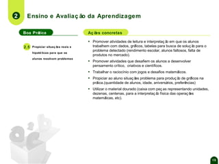 2

Ensino e Avaliaç ão da Aprendizagem
Boa Prática

Aç õ concretas
es

▪

▪

2.5

Promover atividades de leitura e interpretaç ã em que os alunos
o
trabalhem com dados, grá
ficos, tabelas para busca de soluç ã para o
o
problema detectado (rendimento escolar, alunos faltosos, falta de
produtos no mercado).

▪

Promover atividades que desafiem os alunos a desenvolver
pensamento crítico, criativos e científicos.

▪
▪

Trabalhar o raciocínio com jogos e desafios matemá
ticos.

▪

Utilizar o material dourado (caixa com peç as representando unidades,
dezenas, centenas, para a interpretaç ã física das operaç õ
o
es
matemá
ticas, etc).

Propiciar situaç õ reais e
es
hipoté ticas para que os
alunos resolvam problemas

Propiciar ao aluno situaç õ problema para produç ã de grá
es
o
ficos na
prá
tica.(quantidade de alunos, idade, aniversá
rios, preferê
ncias)

15

 