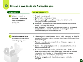 2

Ensino e Avaliaç ão da Aprendizagem
Boa Prática

▪

2.6

Utilizar a tecnologia da
informaç ão e comunicaç ão
como recurso didáticopedagó gico

Aç õ concretas
es

▪
▪
▪
▪
▪

▪

2.7

Usar diferentes espaç os na

▪

Levar os alunos para biblioteca, quadra, horta, galinheiro, ou qualquer
espaç o diferente que haja na escola e desenvolver atividades criativas
de aprendizagem

▪

Planejar e agendar com antecedê
ncia as visitas aos espaç os da
comunidade e da escola.

▪

Definir e planejar pedagogicamente as excursõ externas com o
es
Especialista e os alunos.

▪

Buscar parcerias fora da escola , juntamente com o Diretor e
especialista, para que possam proporcionar transporte ou os meios
necessá
rios para viabilizar as visitas a bibliotecas municipais,
zooló gicos, corpo de bombeiros, aeroportos.

▪

Trabalhar comportamento dos alunos em outros ambientes e
situaç õ
es.

escola e na comunidade para
atividades pedagó gicas

Produzir e enviar e-mail
Digitar textos produzidos em sala
Buscar capacitaç ã para utilizar a informá
o
tica como recurso
pedagó gico para a aprendizagem.
Incentivar e promover o uso consciente da internet como fonte de
estudo e pesquisa dos alunos
Usar “data show”, projetores, televisõ computadores em sala de
es,
aula para tornar o processo de ensino aprendizagem mais
interessante e significativo para os alunos.

16

 